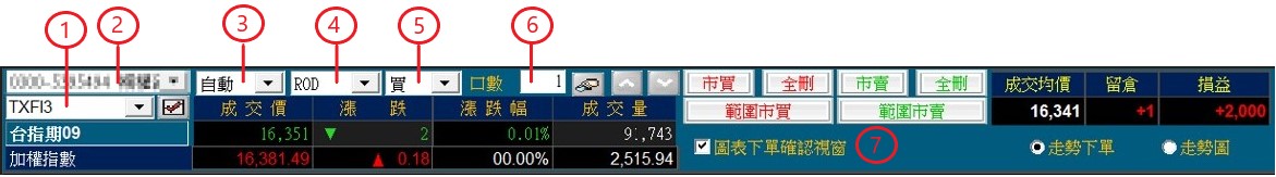 期貨走勢圖下單設定