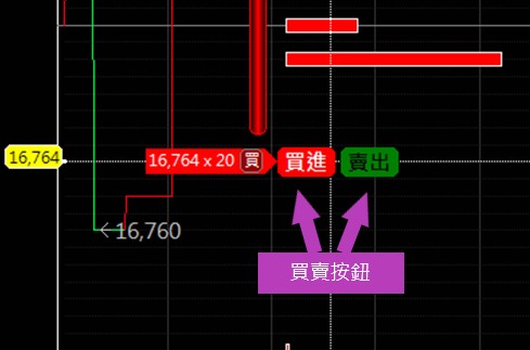 顯示買賣按鈕