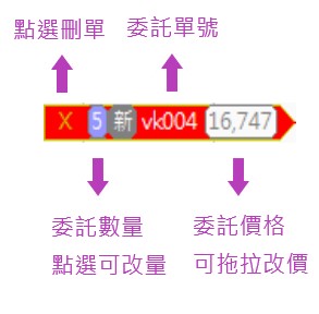 委託回報圖標