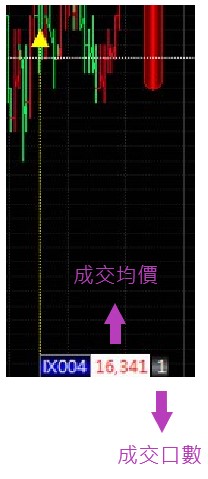 成交回報圖標