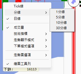 切換線圖模式