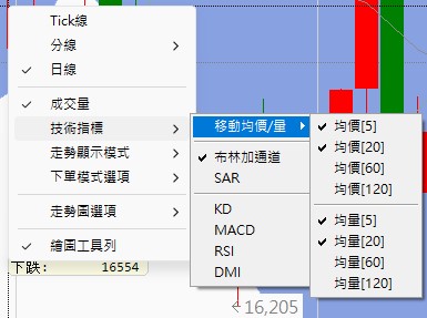 技術指標