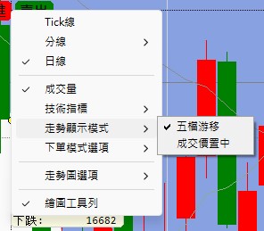 走勢顯示模式