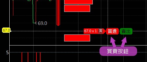 顯示買賣按鈕