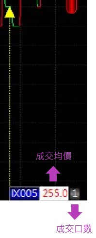 成交回報圖標