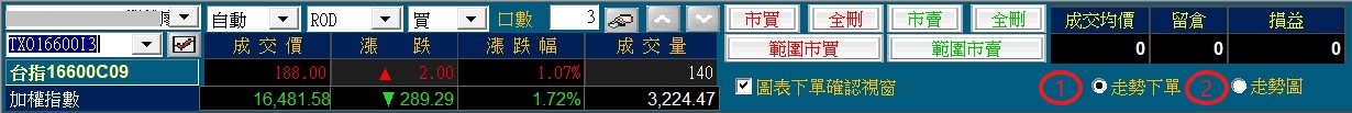 選擇權走勢下單模式切換