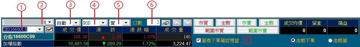 選擇權走勢圖下單設定