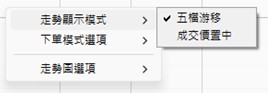 走勢顯示模式
