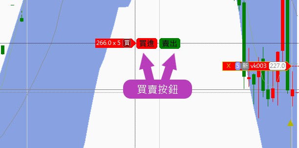 顯示買賣按鈕