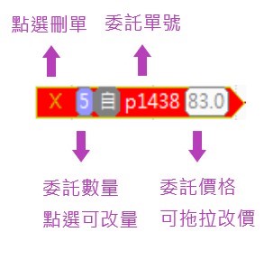 委託回報圖標