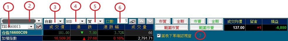 選擇權K線圖下單設定