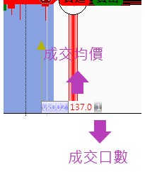 成交回報圖標