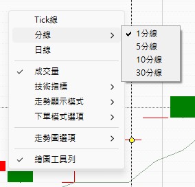 切換線圖模式