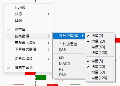 技術指標