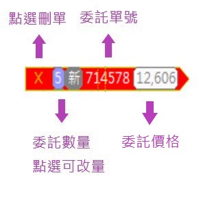 委託回報圖標