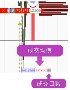 成交回報圖標
