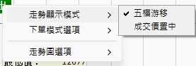 走勢顯示模式
