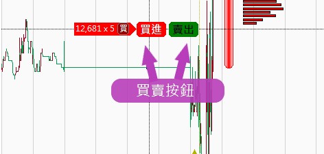 顯示買賣按鈕
