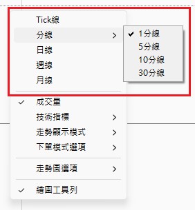 切換線圖模式