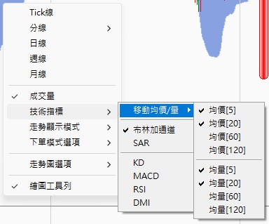 技術指標
