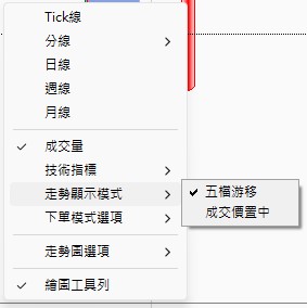 走勢顯示模式